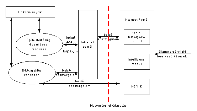 A tervezett rendszer szerkezeti vzlata