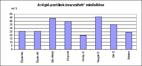 abra_regio2.gif (3994 bytes)
